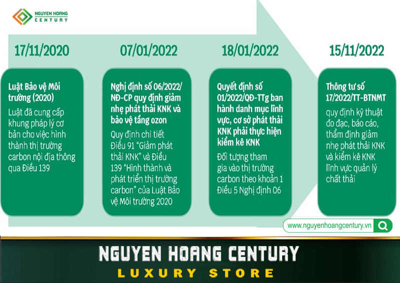 Luật về thị trường Carbon tại Việt Nam