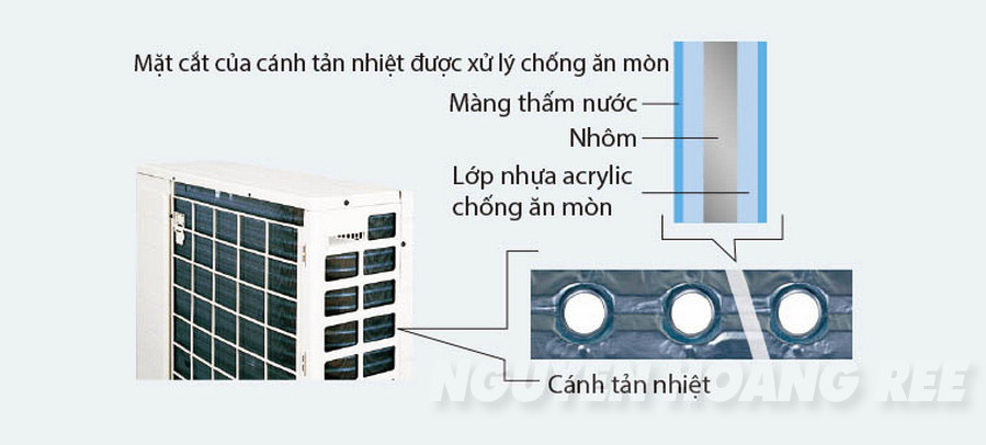 Máy lạnh Daikin Inverter FTKS35GVMV 1,5 HP  dàn nóng bền