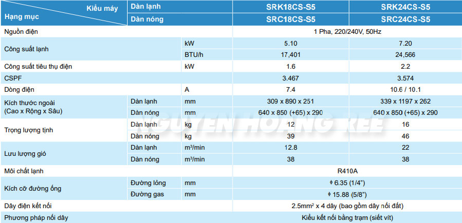 Thông số kỹ thuật máy lạnh Mitsu SRK18CS-S5