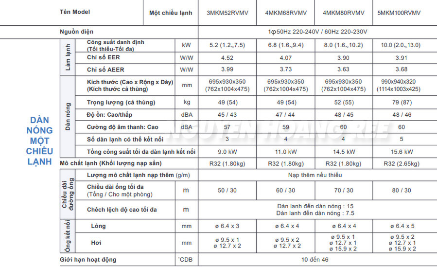 Thông số kỹ thuật Dàn nóng Multi NX 3MKM52RVMV 
