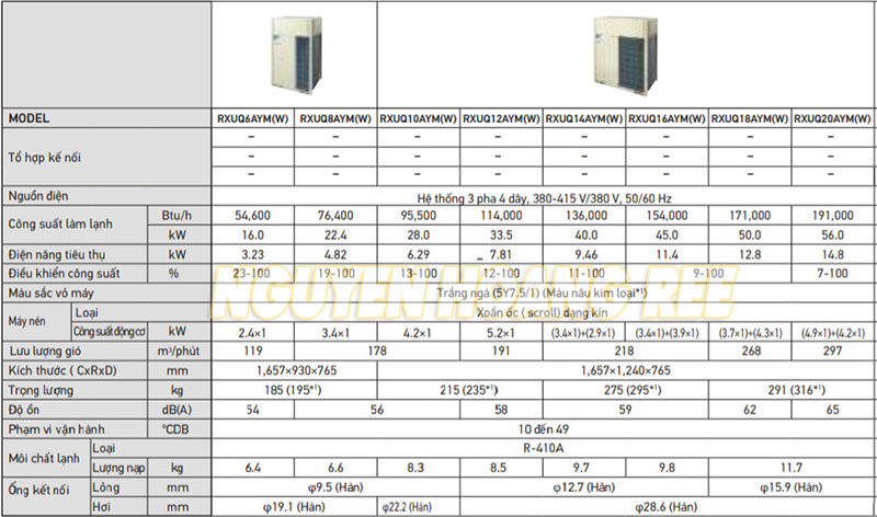Thông số kỹ thuật dàn nóng Daikin VRV  X Series